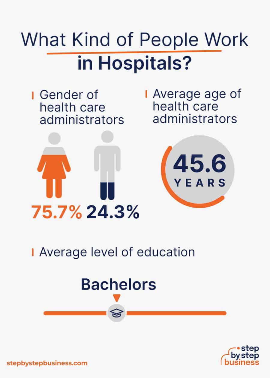 hospital industry demographics