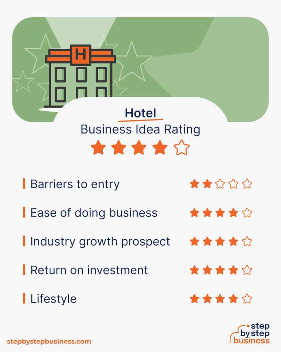 hotel idea rating