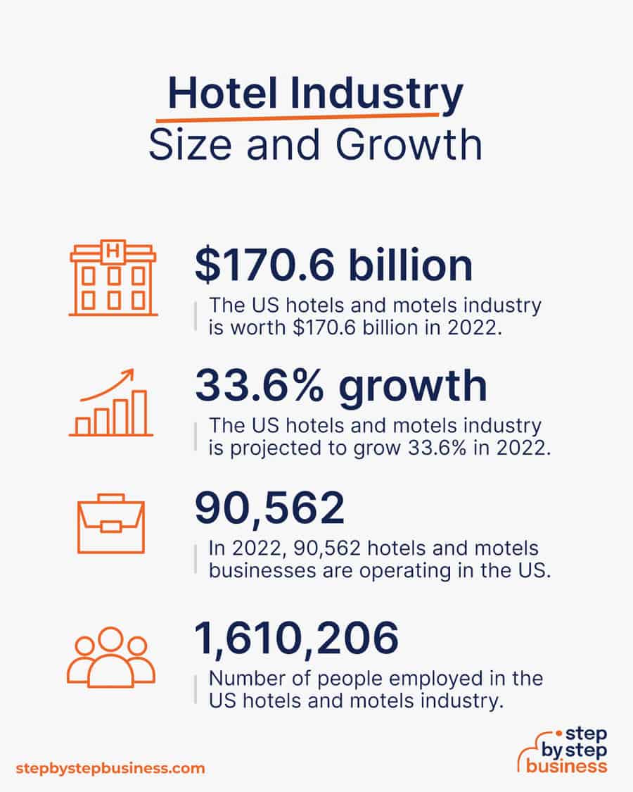 hotel industry size and growth