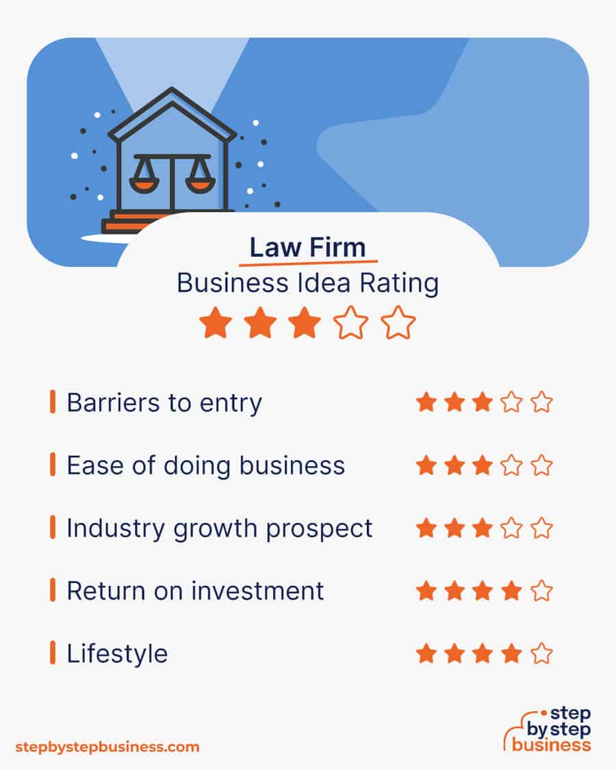 law firm idea rating