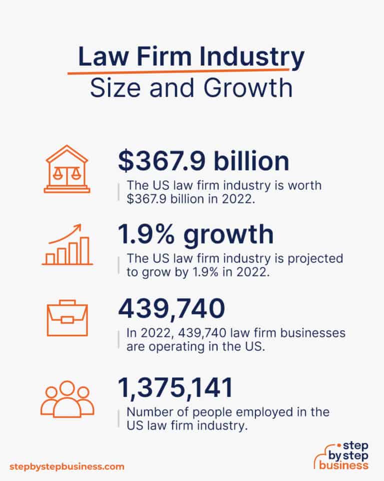 How to Start a Law Firm: Cost and Legal Requirements