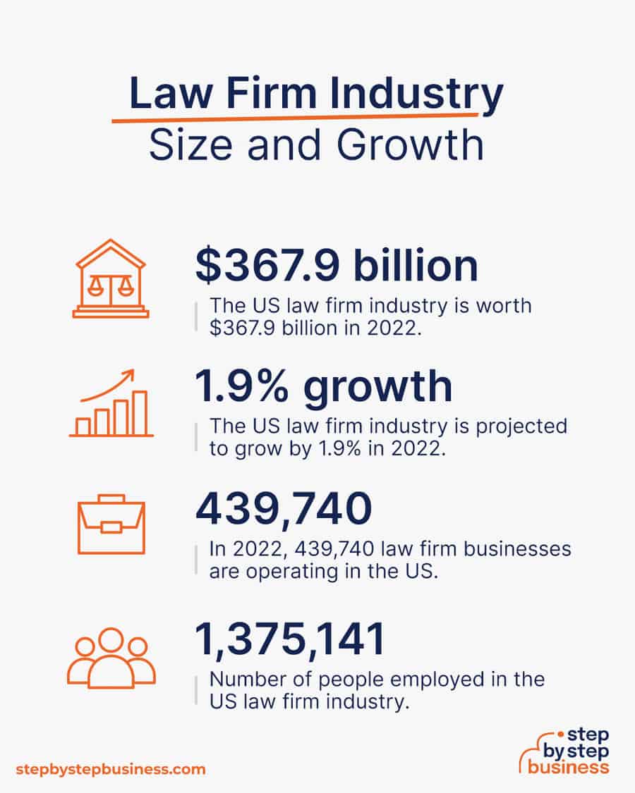 law firm industry size and growth