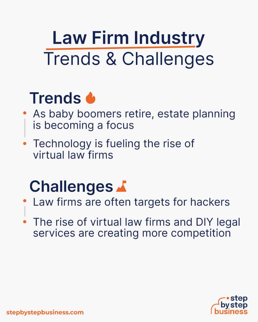 law firm industry Trends and Challenges
