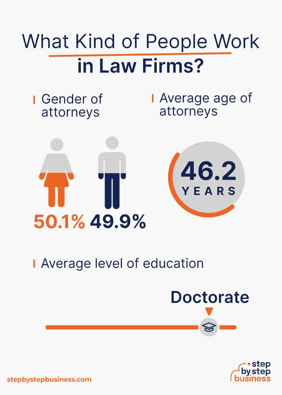 law firms industry demographics