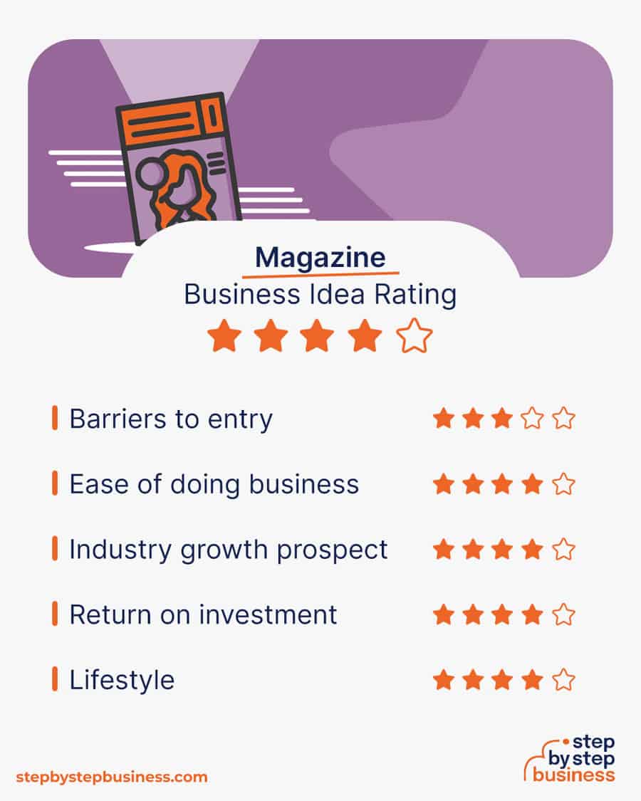 magazine idea rating