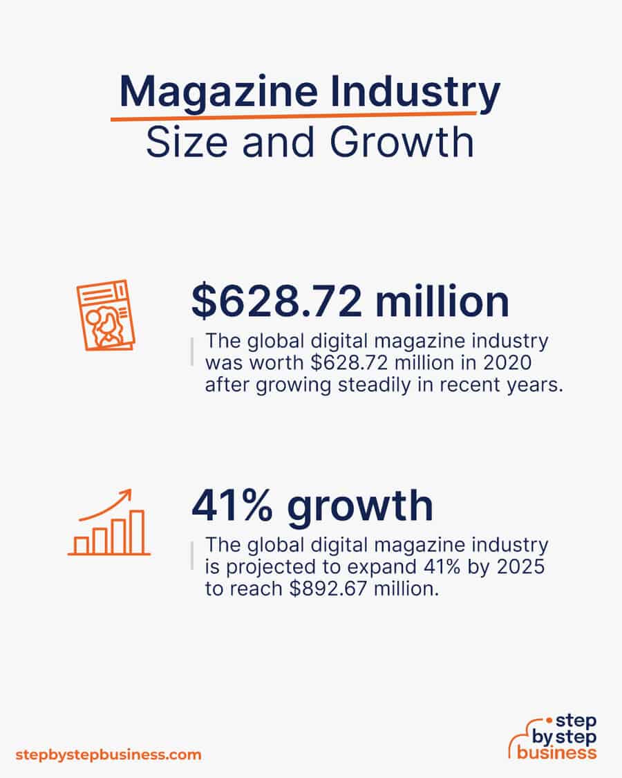 magazine industry size and growth