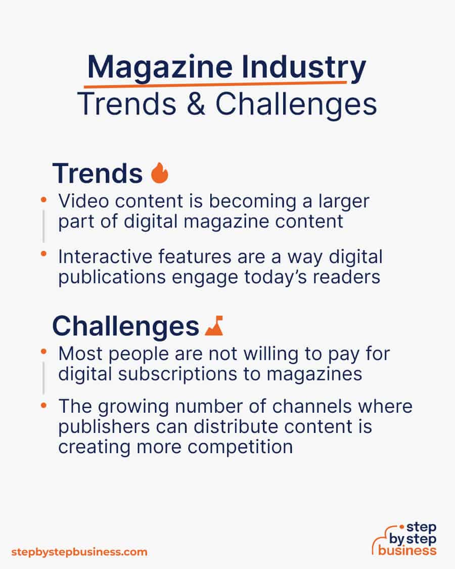 magazine industry Trends and Challenges