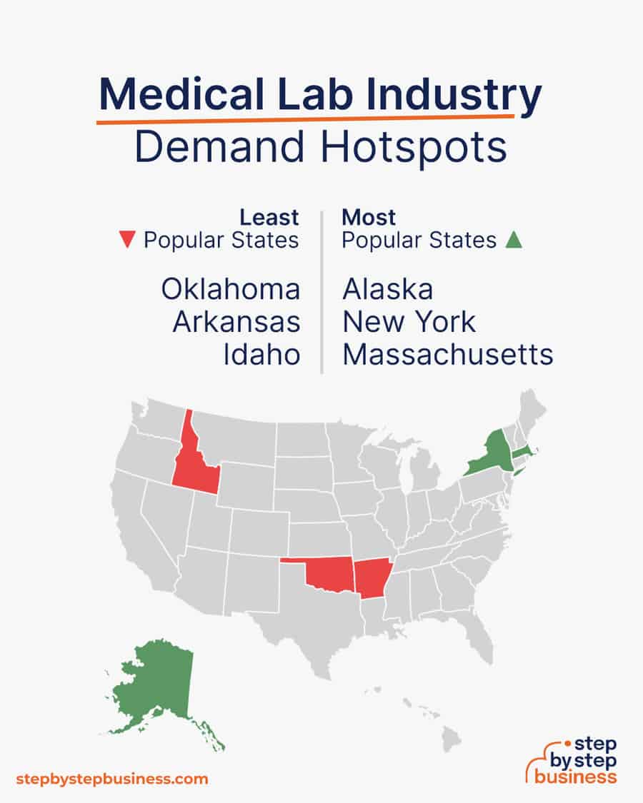 medical lab demand hotspots