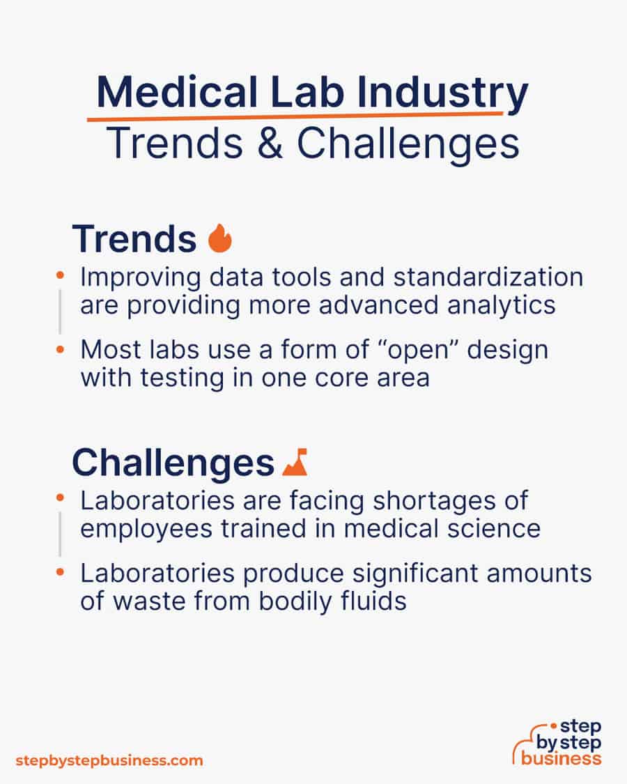 medical lab Trends and Challenges