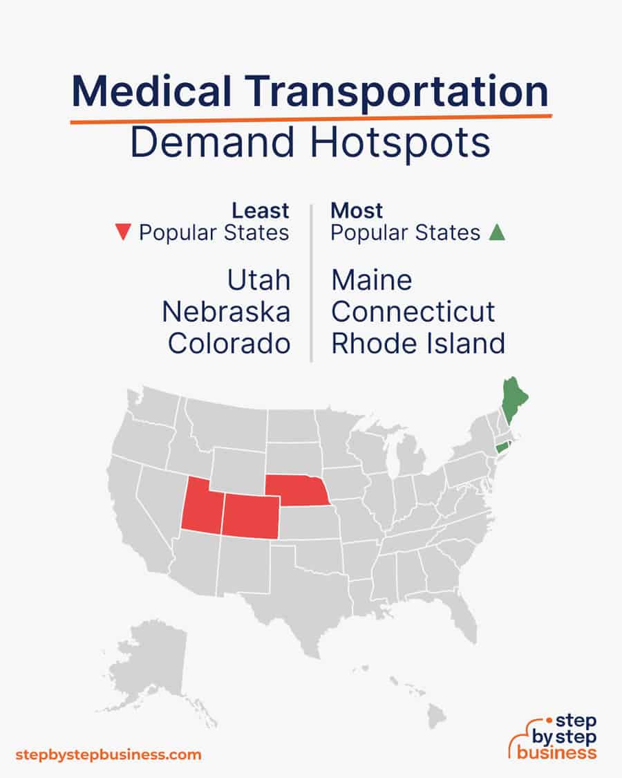 medical transportation industry demand hotspots