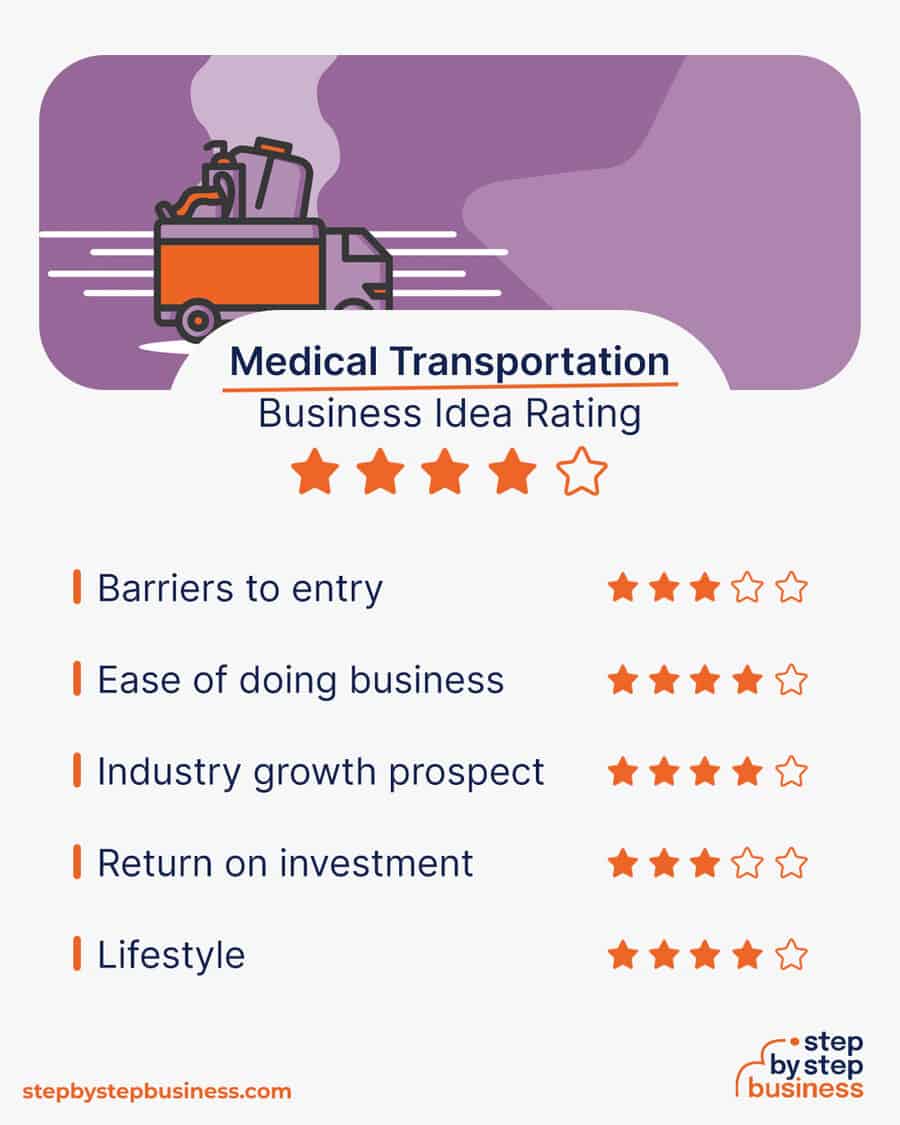medical transportation business idea rating