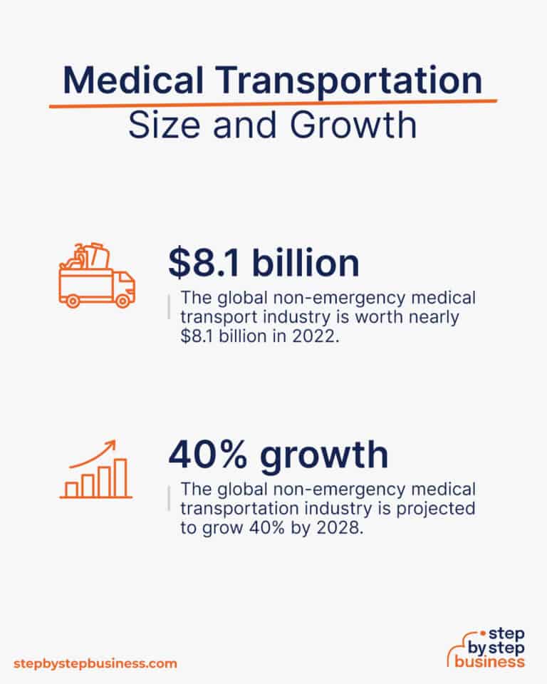 How to Start a Medical Transportation Business in 13 Steps