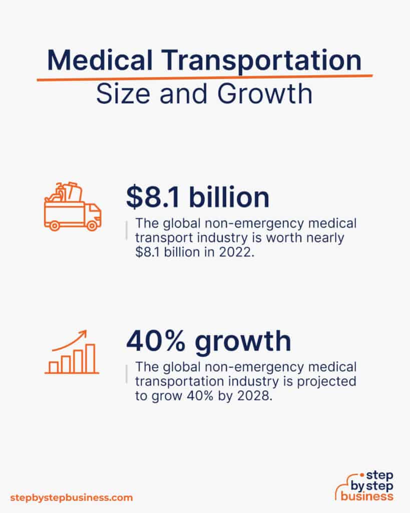 How to Start a Medical Transportation Business in 13 Steps