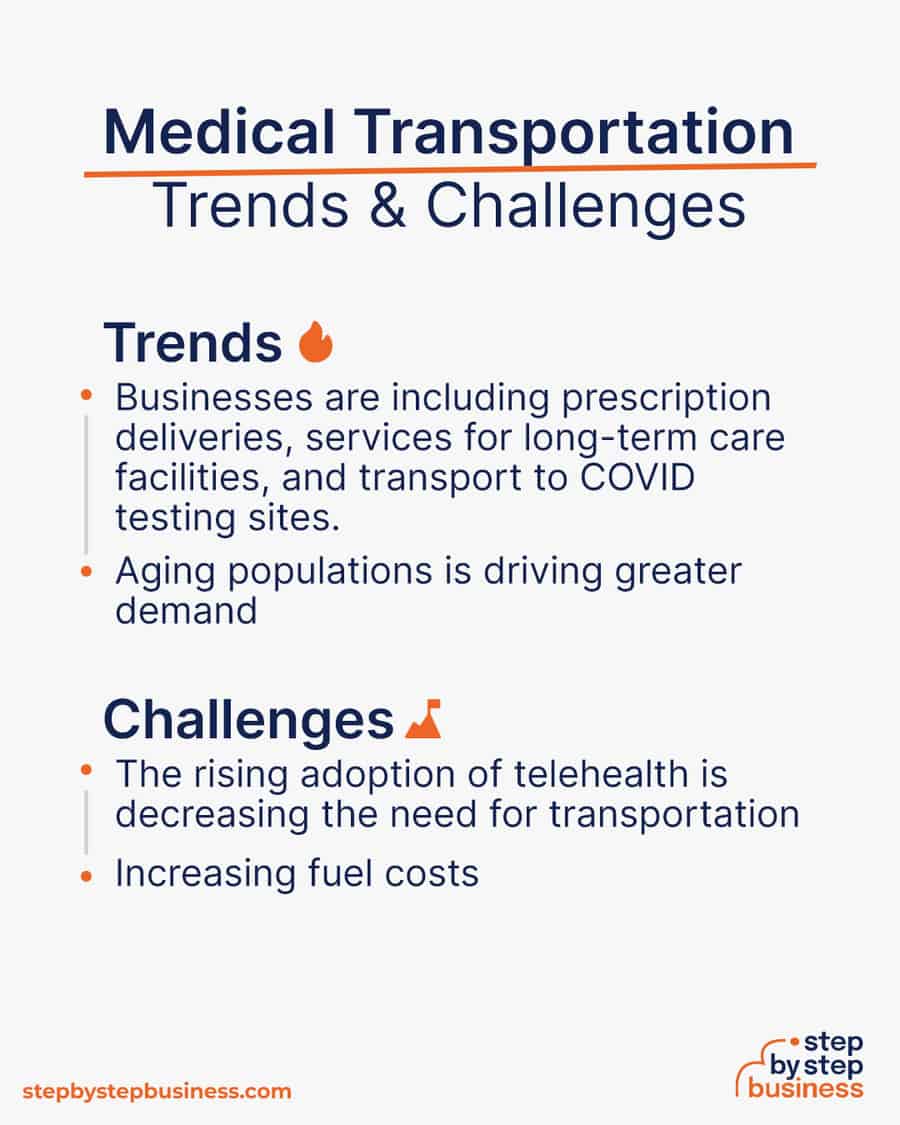medical transportation Trends and Challenges