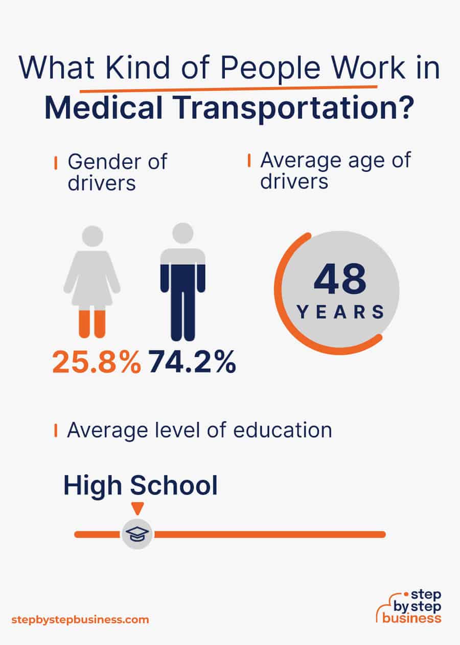 medical transportation industry demographics