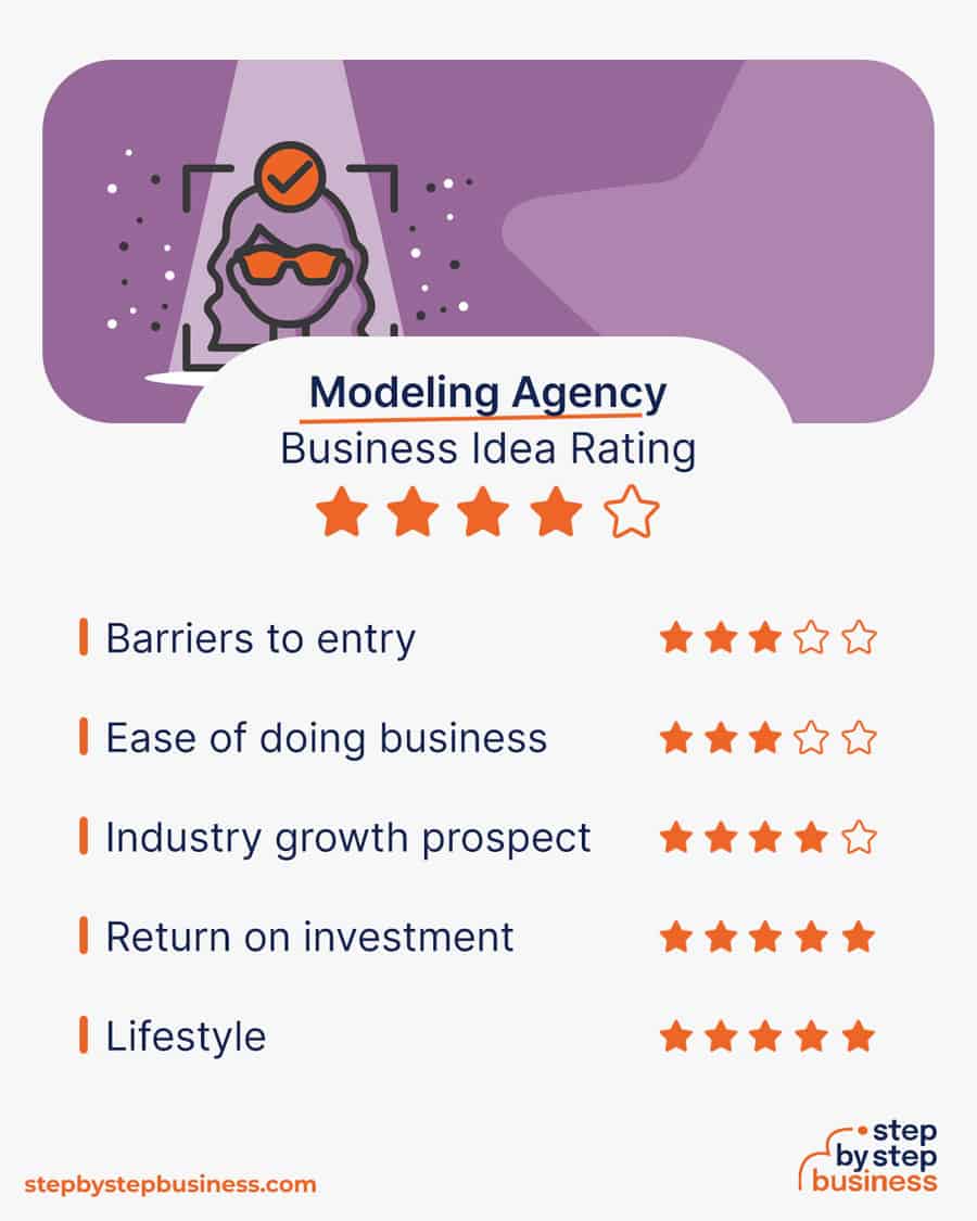 modeling agency idea rating