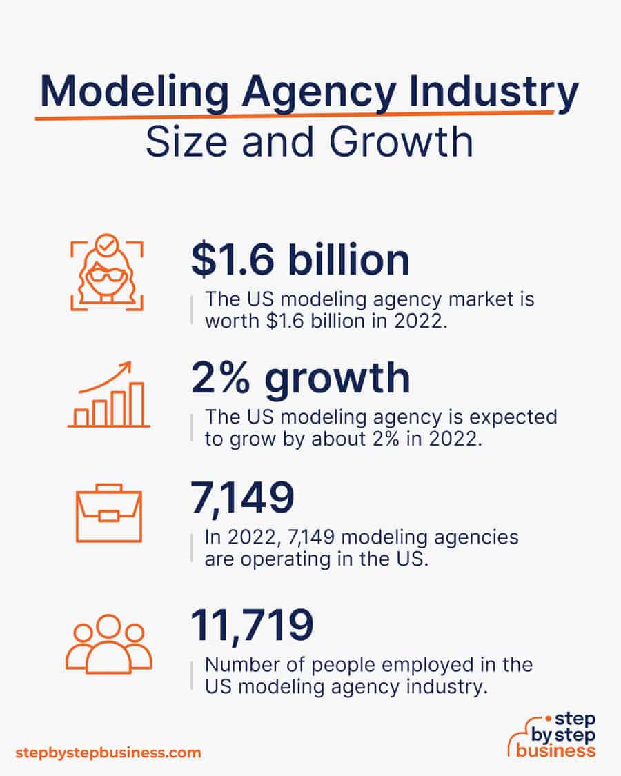 modeling agency industry size and growth