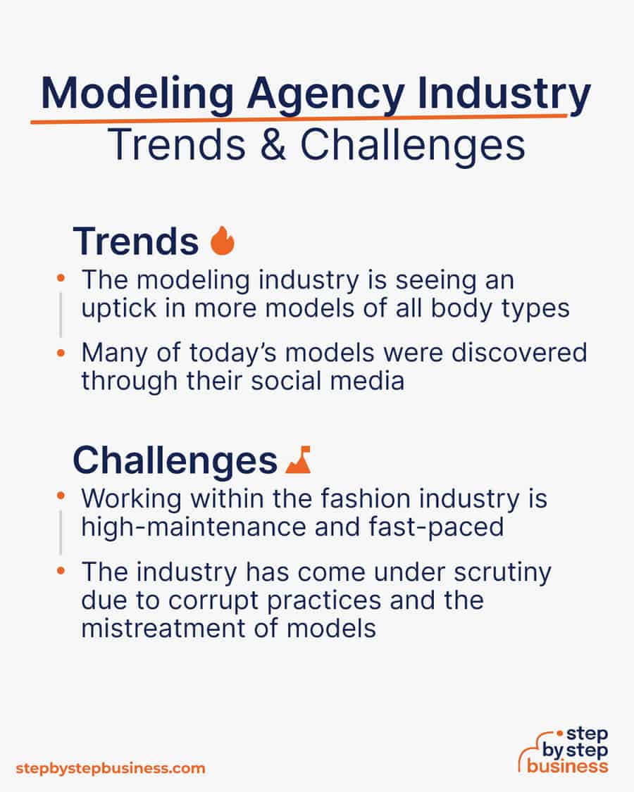 modeling agency Trends and Challenges