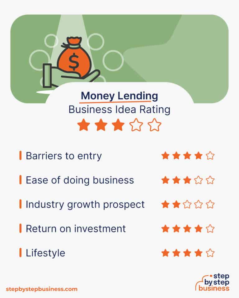 How to Start a Money Lending Business in 13 Steps