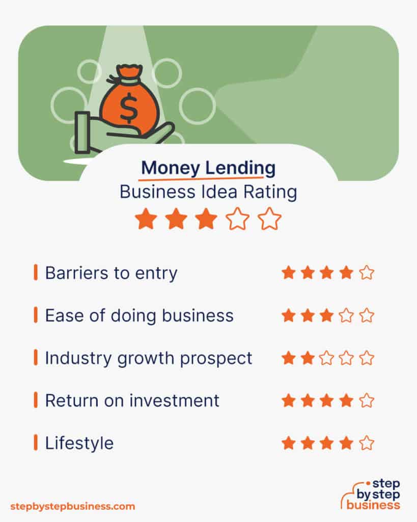 business plan for money lending company pdf