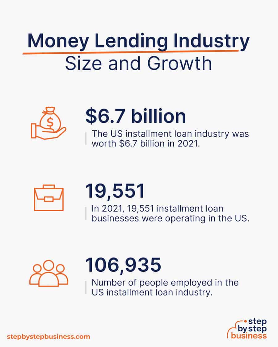 money lending industry size and growth
