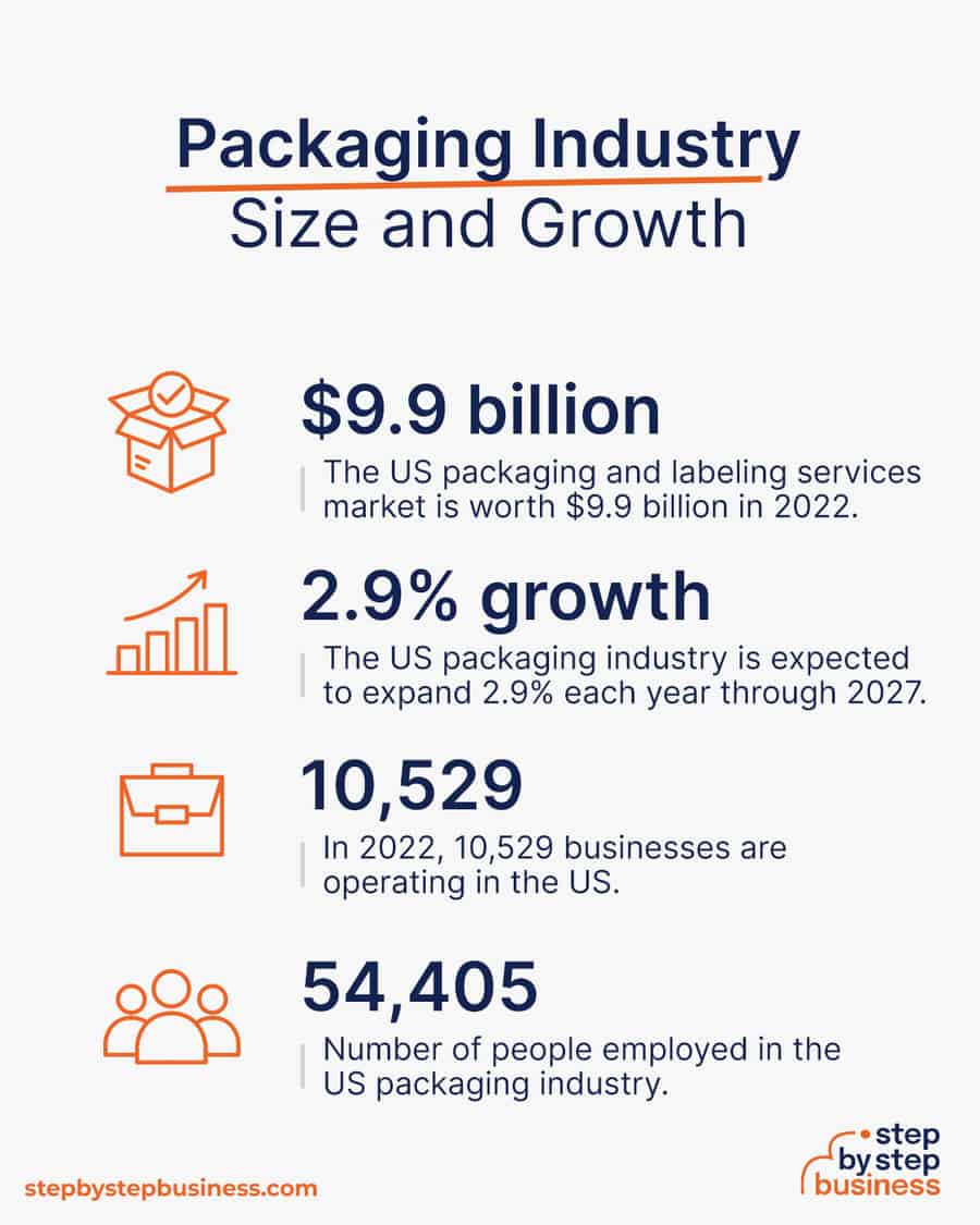 packaging industry size and growth