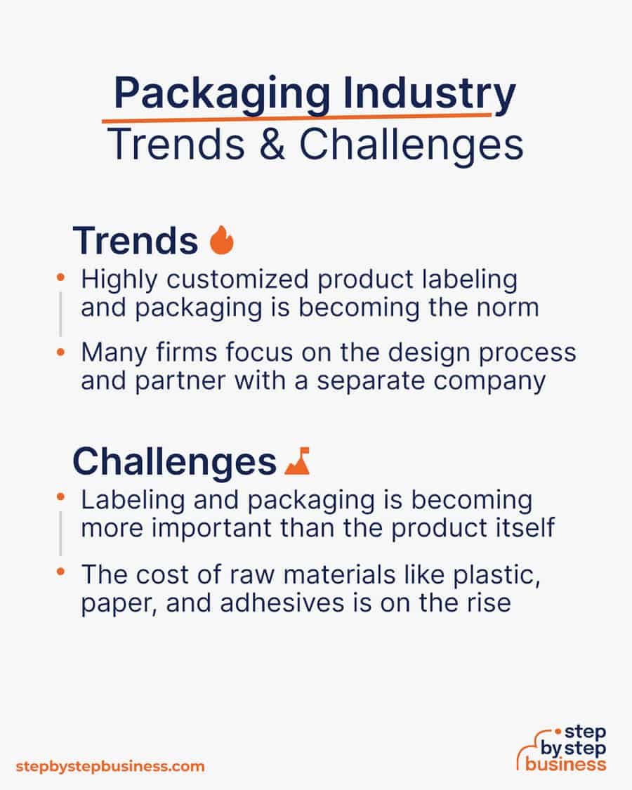 packaging industry Trends and Challenges