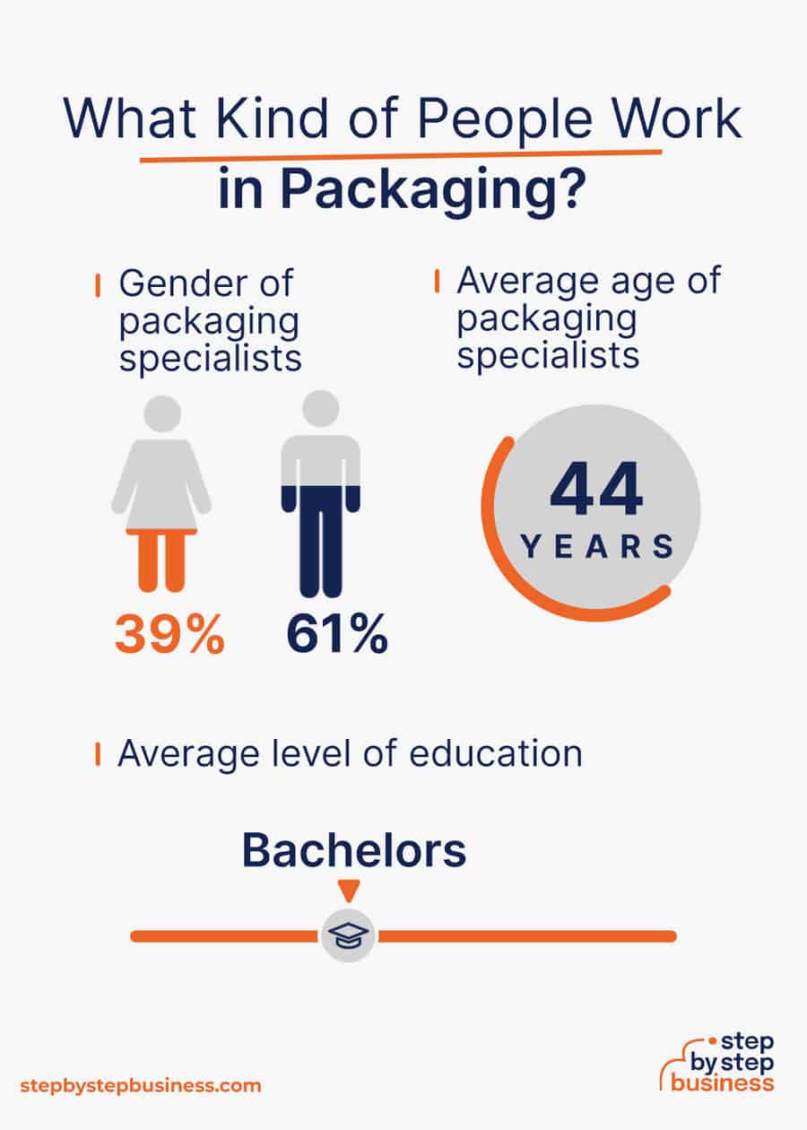 packaging industry demographics
