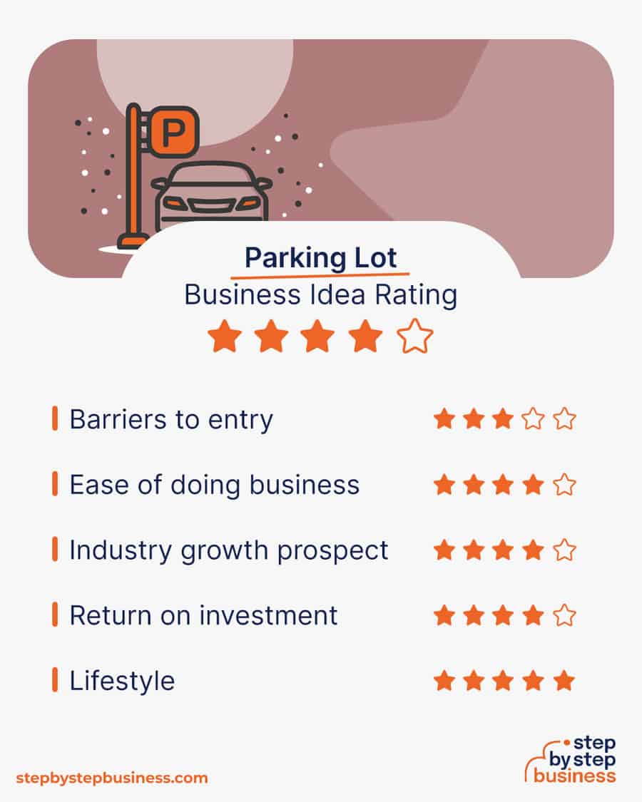 parking lot business idea rating