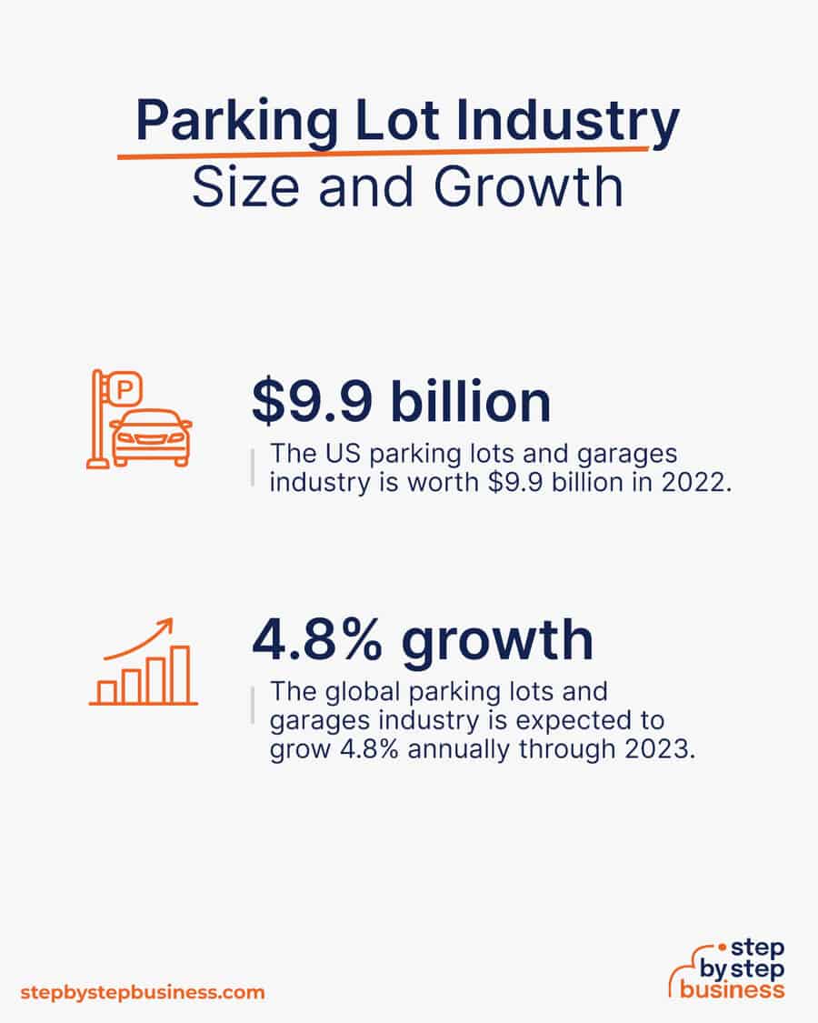 parking lot industry size and growth