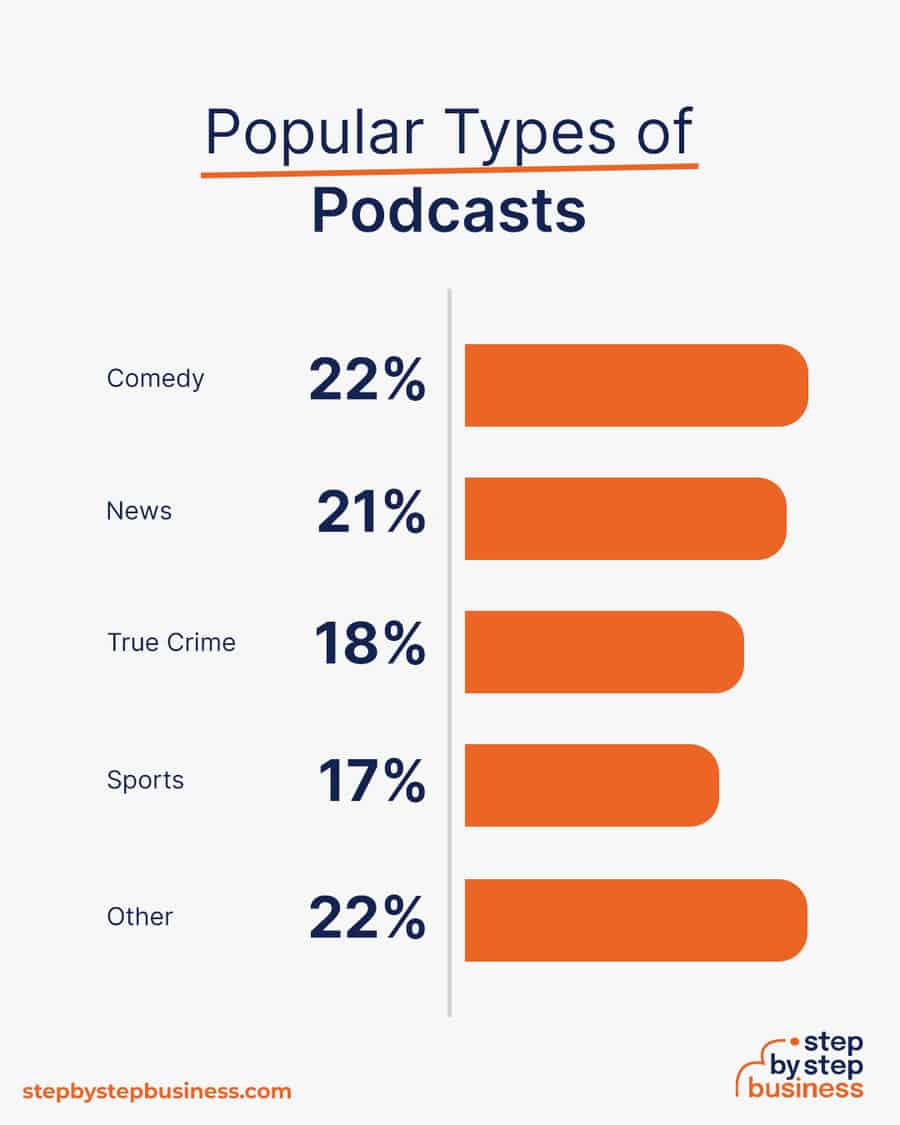 most popular types of podcasts