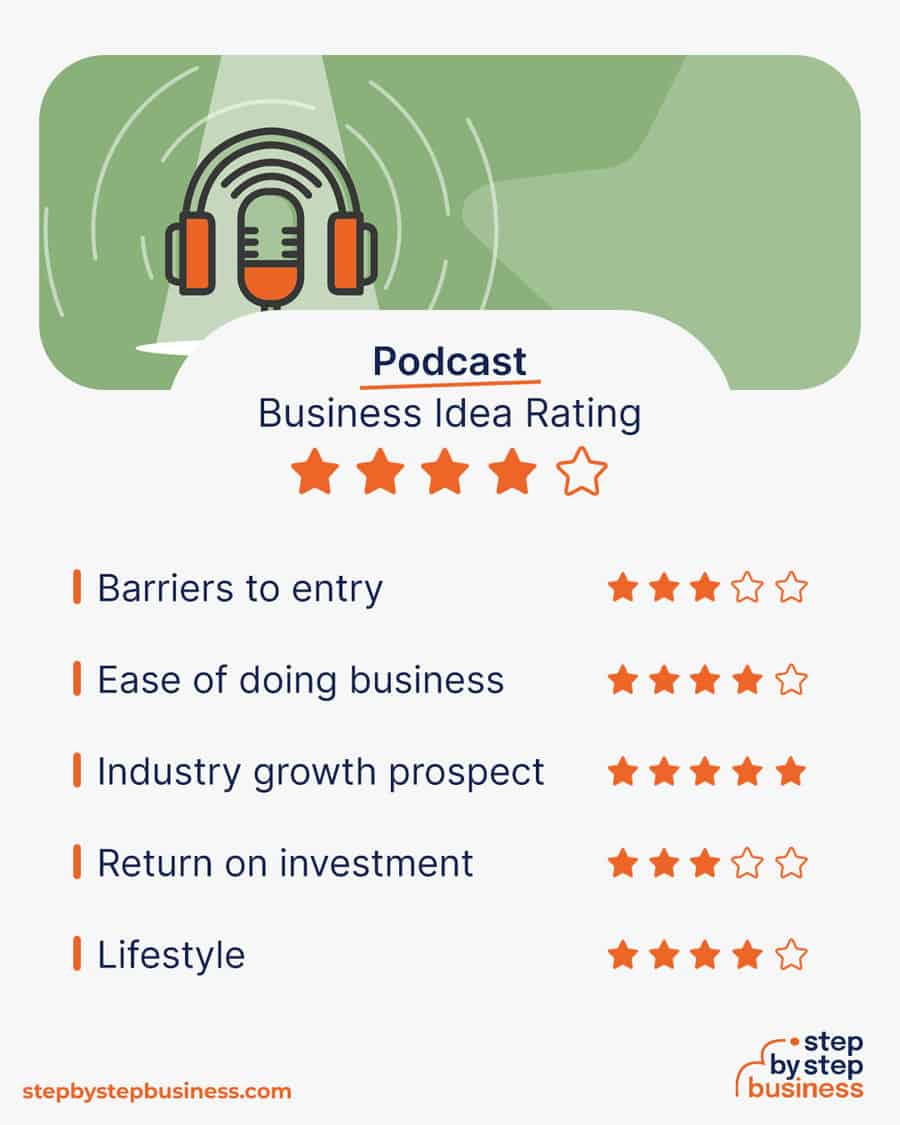 podcast rating