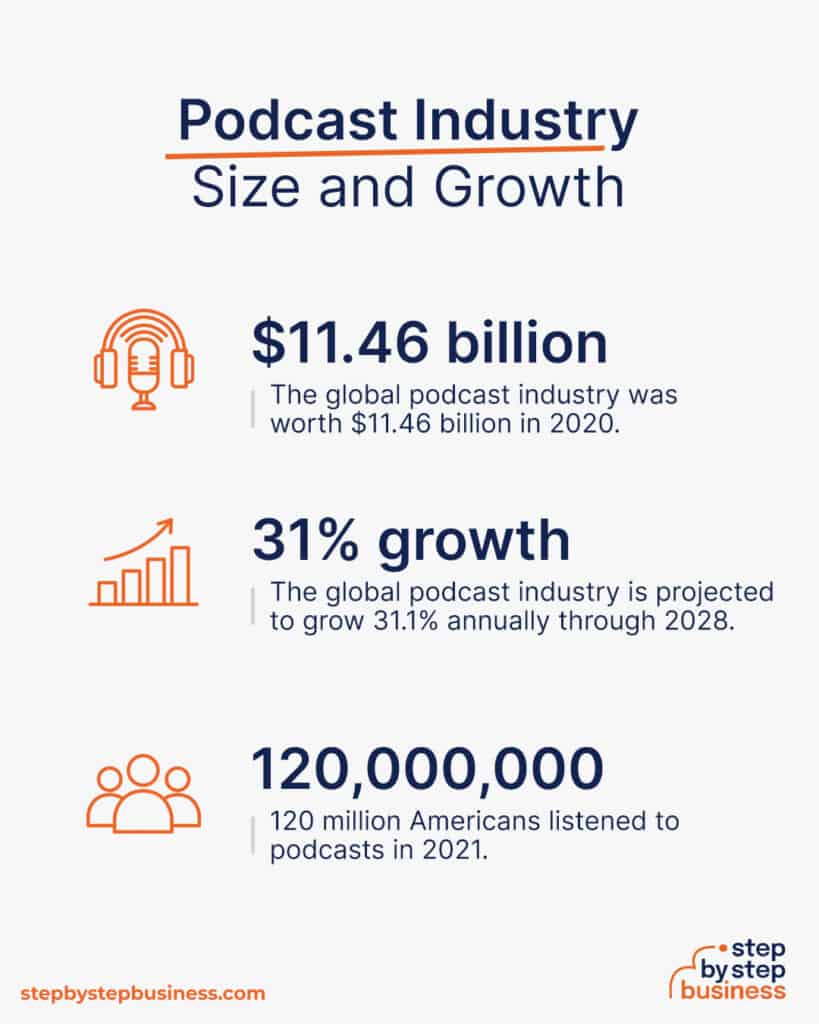 How To Start A Podcast Size 819x1024 