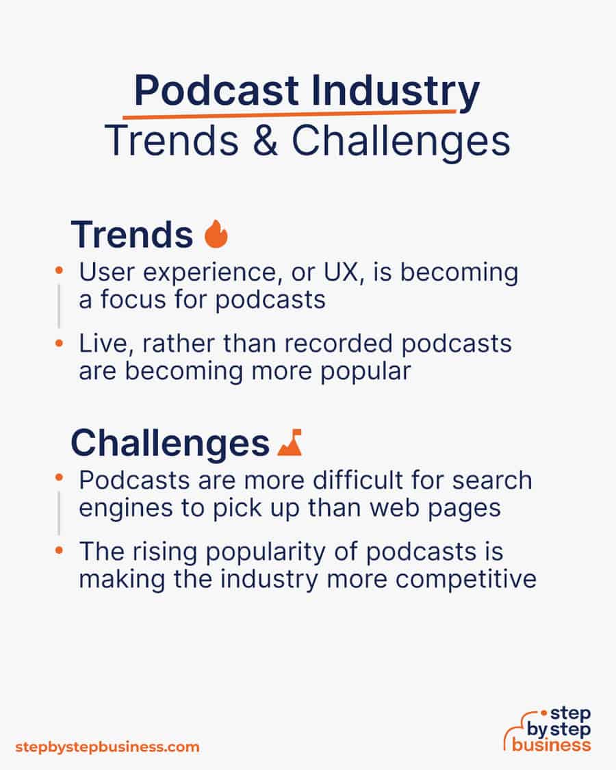 podcast industry Trends and Challenges