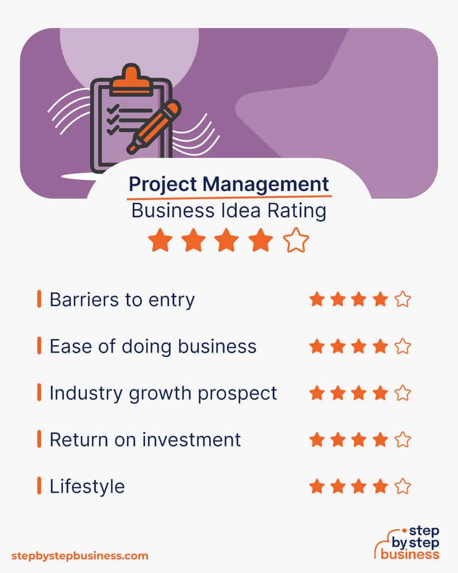 project management company idea rating