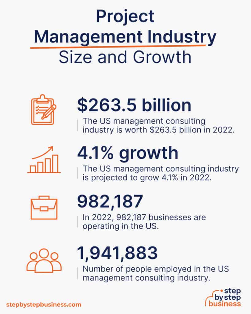 How to Start a Project Management Company in 13 Steps