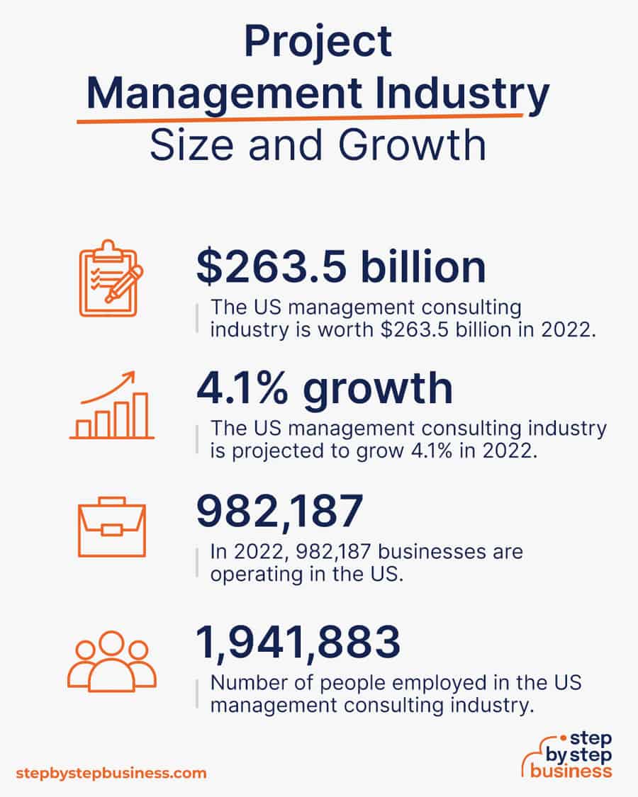 project management industry size and growth