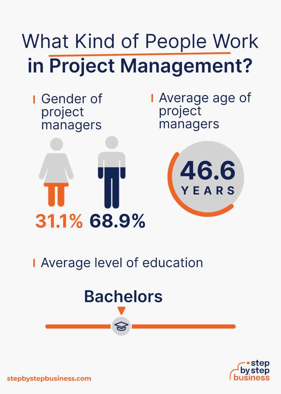 project management industry demographics