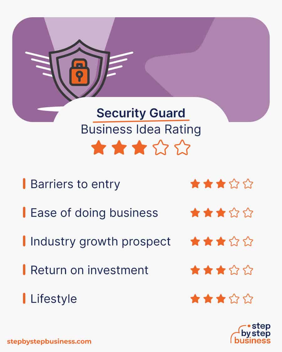 security guard business idea rating