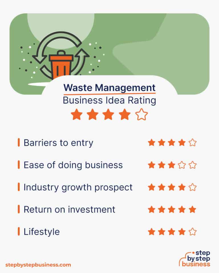 How to Start a Profitable Waste Management Business in 13 Steps