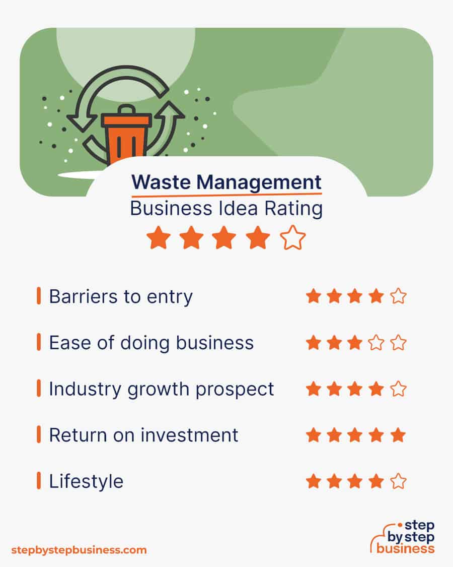 waste management business idea rating