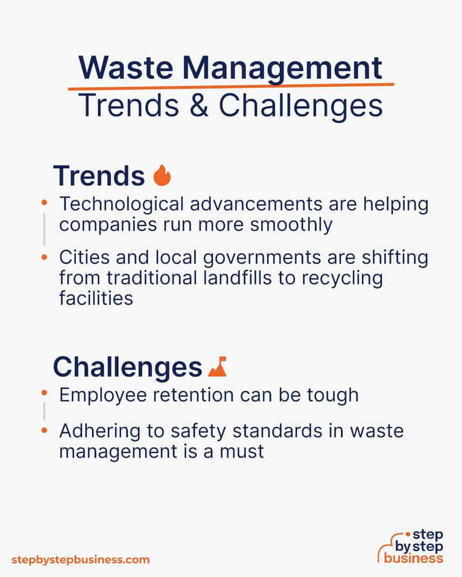 waste management Trends and Challenges