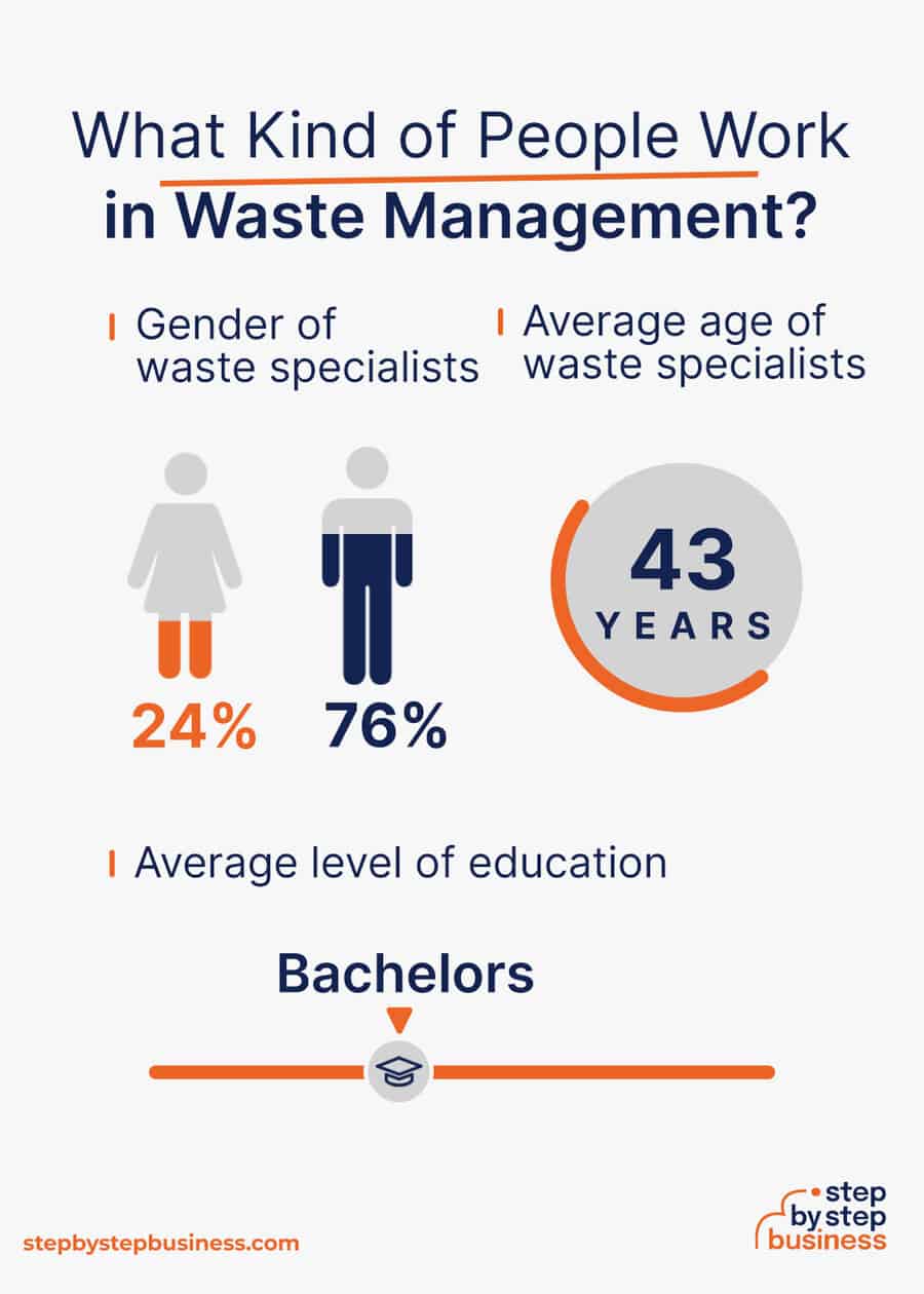 waste management industry demographics