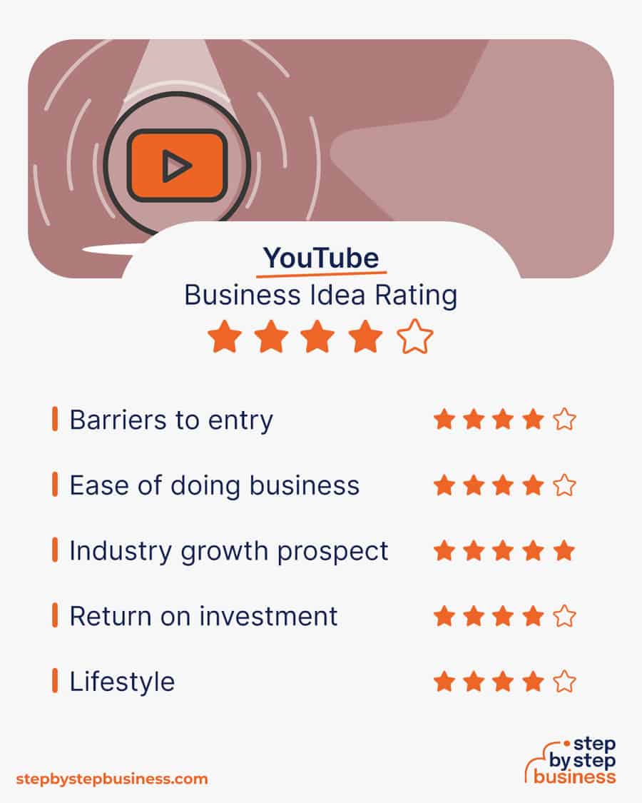 youtube business idea rating