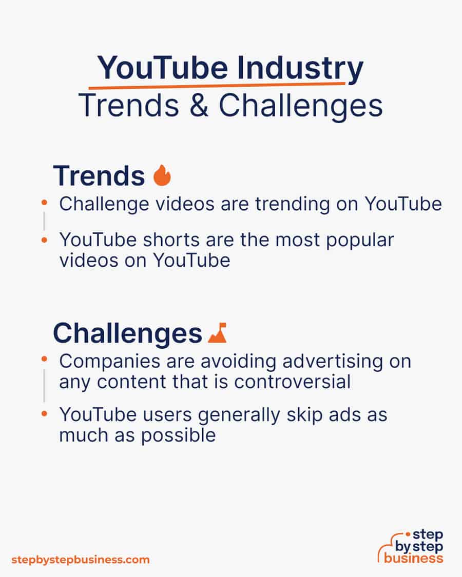 youtube Trends and Challenges