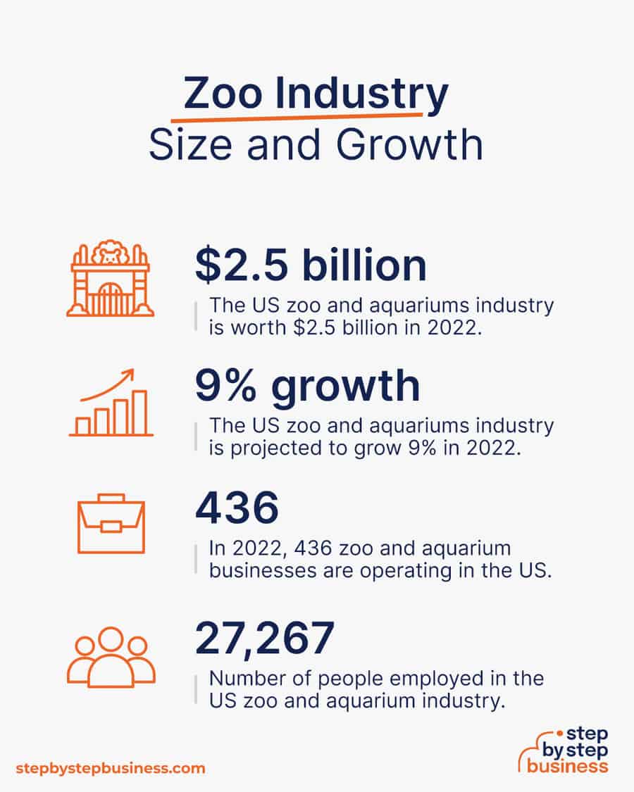 Creating Animal Kingdoms How to Start a Zoo in 2023