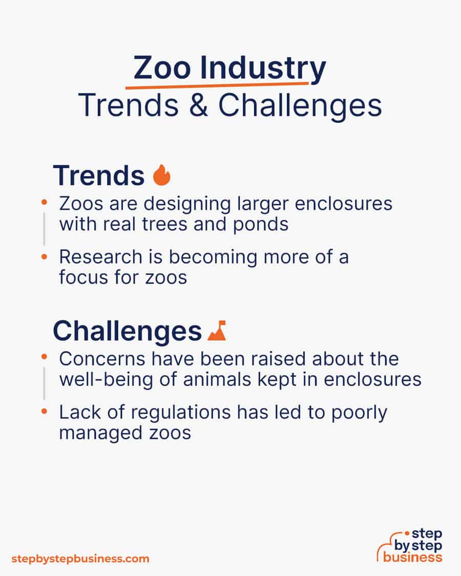 zoo industry Trends and Challenges