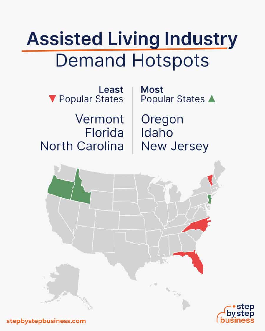 assisted living facility demand hotspots