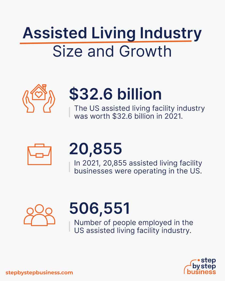 assisted living industry size and growth