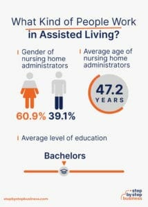 Your Guide to Starting an Assisted Living Facility in 13 Steps